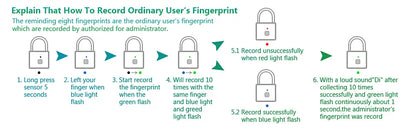 KERUI Fingerprint Lock Keyless USB Charging Smart Padlock Waterproof Door Lock 0.2sec Unlock Portable Anti-theft Padlock Zinc