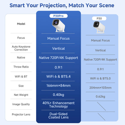 P30PRO Android 14 Smart Mini Projector WiFi6 BT 5.0 Supports 4K 1280 * 720P Supports Screen Mirroring Home Theater Projector